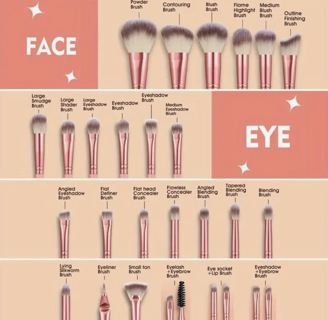 Pre orden - 51 Pieces Makeup Tool Set Including: 1 Multifunctional Waterproof Zipper Toiletry & Cosmetic Bag + 25 Makeup Brush Sets + 6 Makeup Sponges + 12 Makeup Sponges + 3 Facial Cleansing Sponges + 1 Headband + 2 Hand Bowl Straps + 1 Cleaning Brush